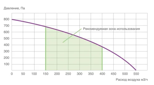 Alpha 400 V(R) ПВУ вертикальная с роторным рекуператором правая Provent купить в Санкт-Петербурге