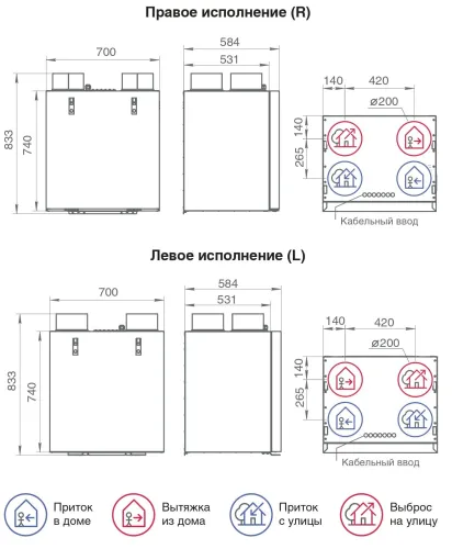 Alpha 550 V(L) ПВУ вертикальная с роторным рекуператором левая Provent купить в Санкт-Петербурге