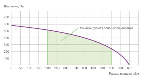 Alpha 550 V(L) ПВУ вертикальная с роторным рекуператором левая Provent купить в Санкт-Петербурге