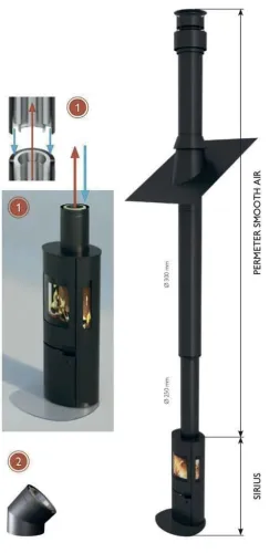 Камин Schiedel Sirius 3 с дымоходом Permeter Smooth Air 9м купить в Санкт-Петербурге