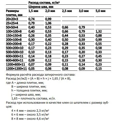 SikaCeram-815 EG 2кг Затирка эпоксидная швов плиточных облицовок коричневый купить в Санкт-Петербурге