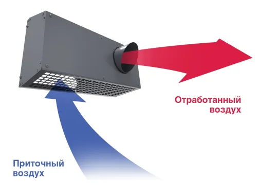 Решетка фасадная комбинированная приточно-вытяжная IOS 200G серый 7024 Provent купить в Москве